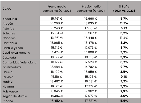 Variacion precio