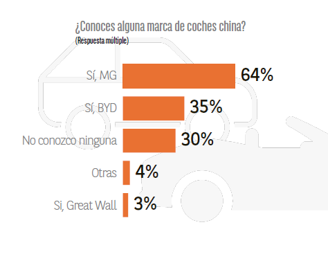 Conocimiento