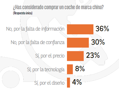 Razones consideracion