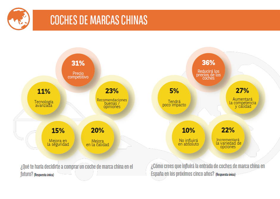 Razones chinos