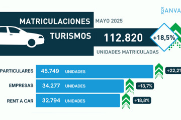 Matriculaciones turismos mayo 2025 GANVAM