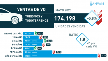 Ventas trusimos VO mayo 2025