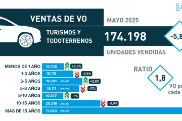 Ventas trusimos VO mayo 2025