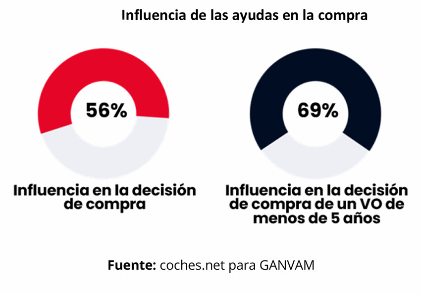 Influencia