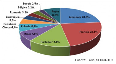 Exportaciones1