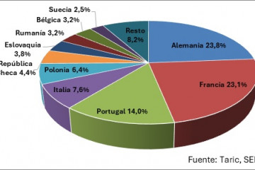 Exportaciones1