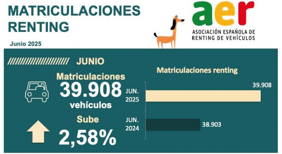 Renting junio