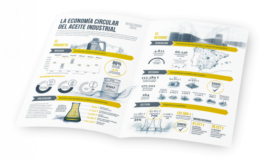 Mockup Factsheet cifras 2024