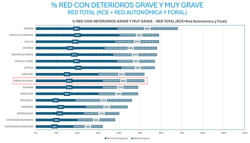 Carreteras1