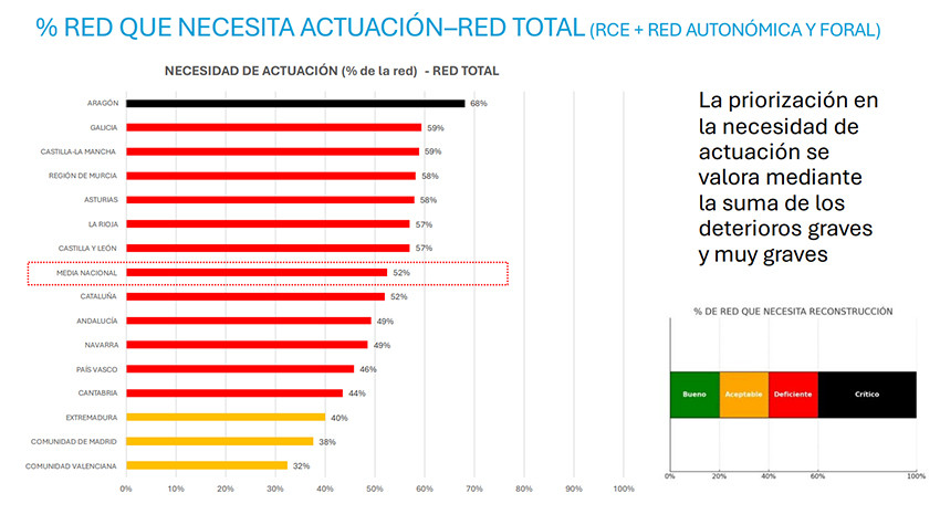 Carreteras2