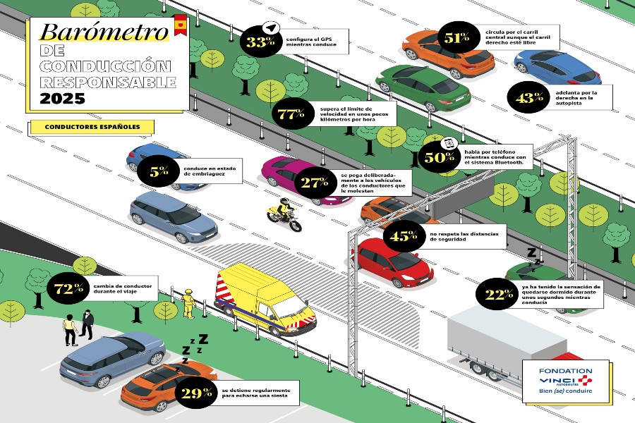 INFOG BAROMETRE2025 AUTOROUTES Espagne