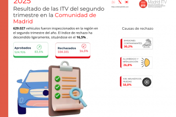 Segundo trimestre de 2025 V2