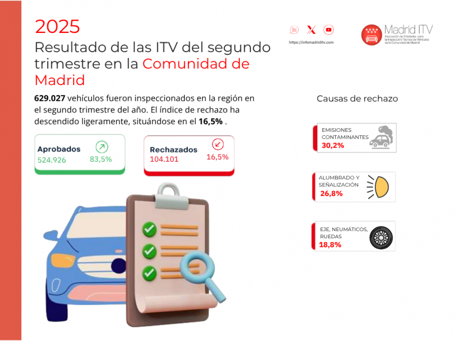 Segundo trimestre de 2025 V2