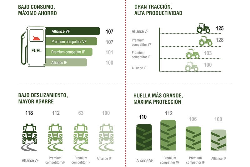 Datos de la prueba del Irstea sobre el Alliance 372 VF