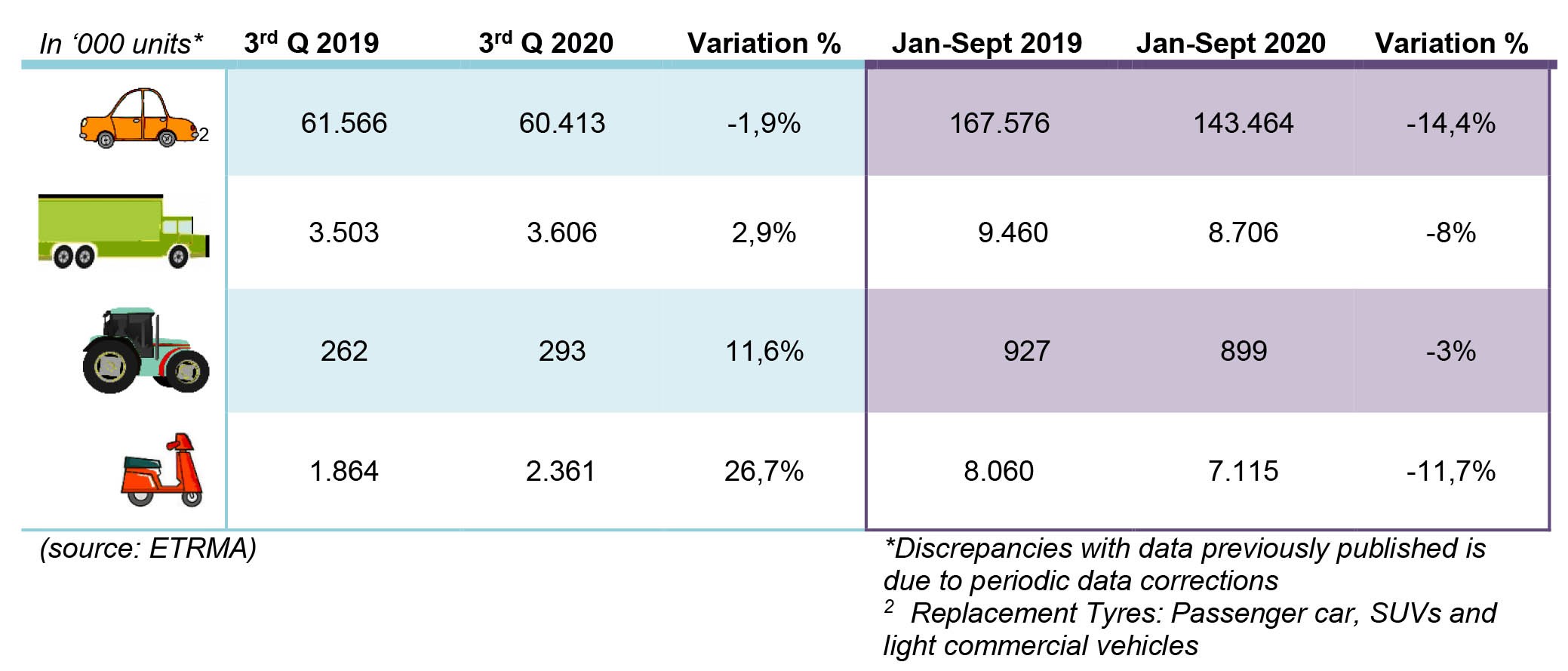 Mercado europeo de neumáticos septiembre 2020